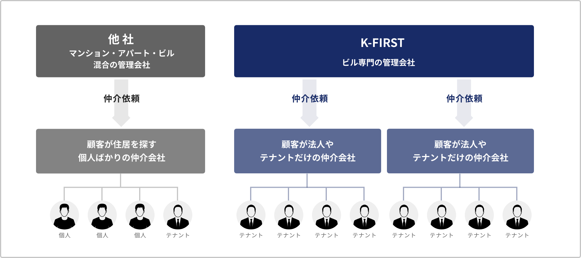 K-FIRSTのリーシングの仕組み