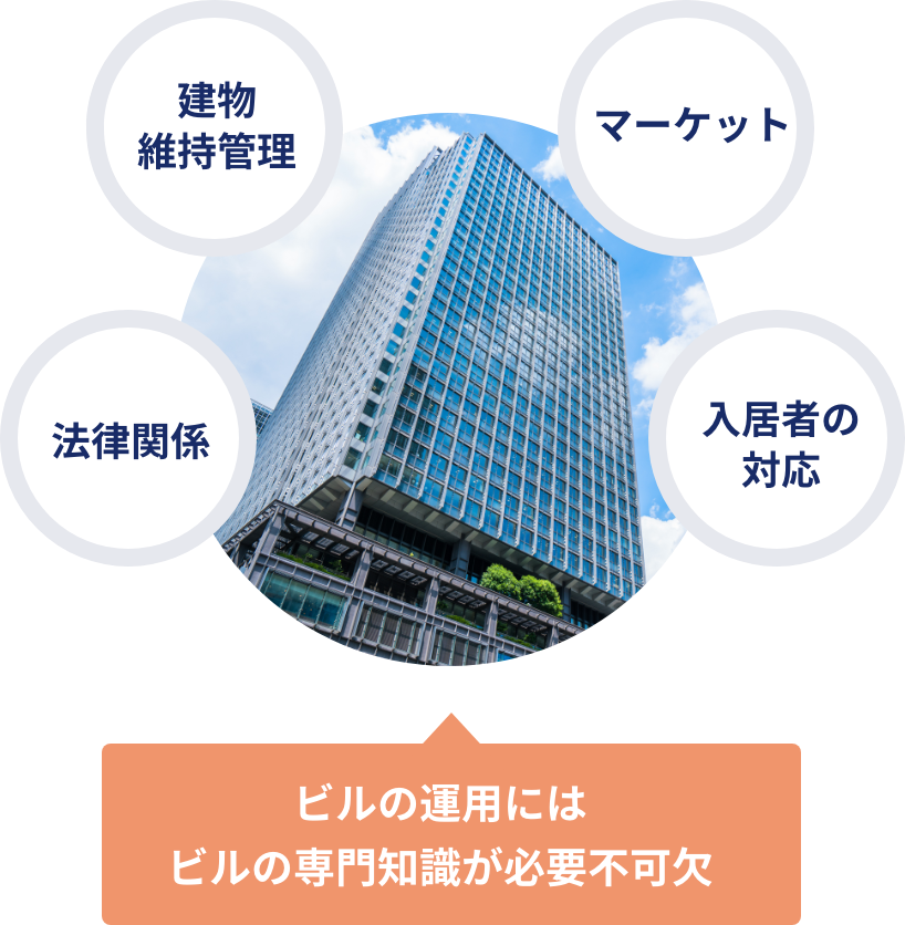 ビルの運用にはビルの専門知識が必要不可欠